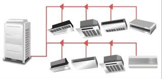 Çiğli Baymak Vrf Servisi